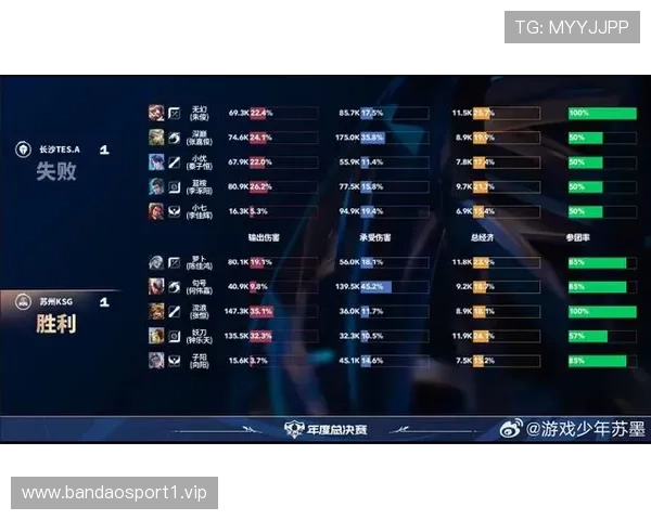 KPL球员连续三战助攻提升体现传球选择日趋合理趋势分析深度解 KPL球员连续三战助攻提升体现传球选择日趋合理趋势分析深度解