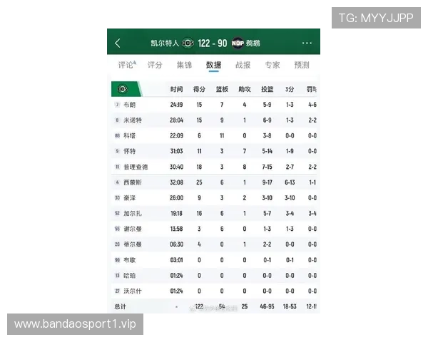 凯尔特人篮板保护能力最新排名分析 深度对比与未来走势预测 凯尔特人篮板保护能力最新排名分析 深度对比与未来走势预测