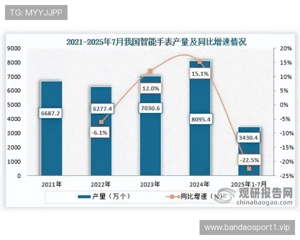 智能可穿戴设备在体育运动场景中应用普及程度现状与趋势统计分析 智能可穿戴设备在体育运动场景中应用普及程度现状与趋势统计分析