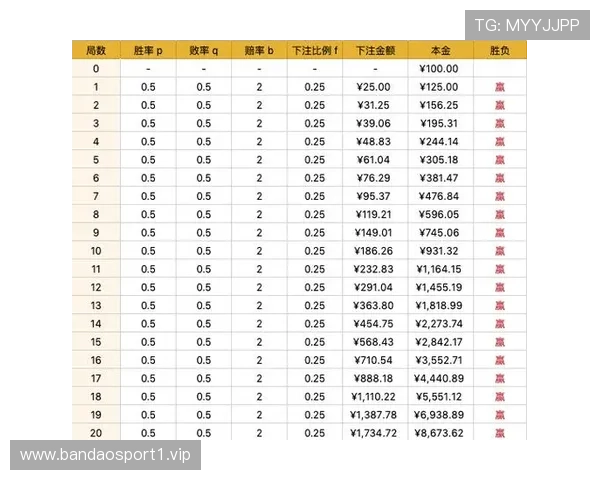 百家乐胜率波动成关键因素 如何应对胜负走势变化提升赢钱机会
